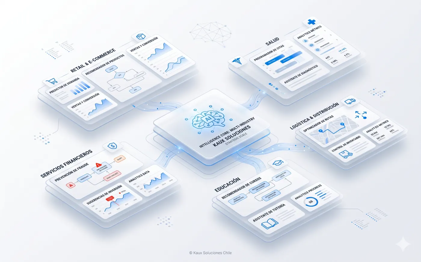 IA aplicada a múltiples industrias