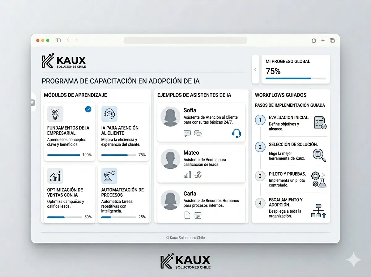 Capacitación en inteligencia artificial