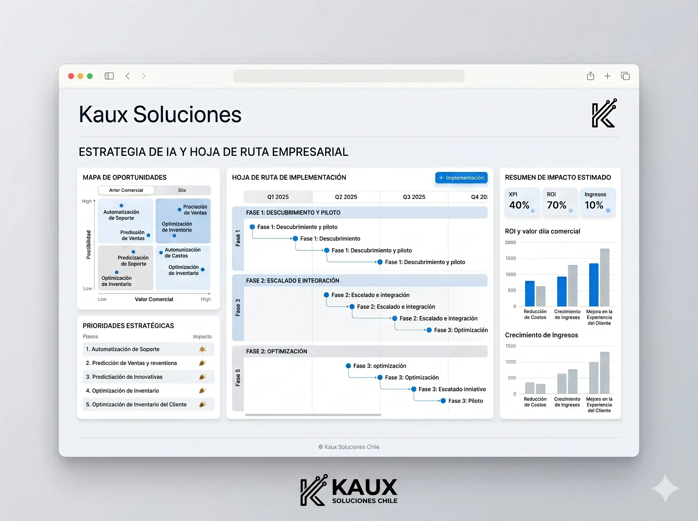 Consultoría en inteligencia artificial